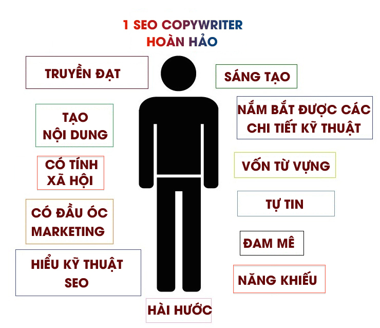 nhung-yeu-to-de-tro-thanh-mot-seo-copywriter-chuyen-nghiep-hinh-1