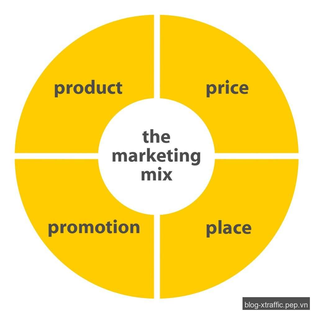 Chiến lược Marketing mix ảnh 2