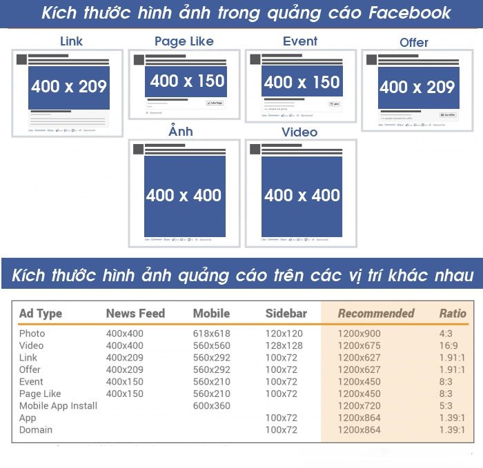 ảnh quảng cáo facebook