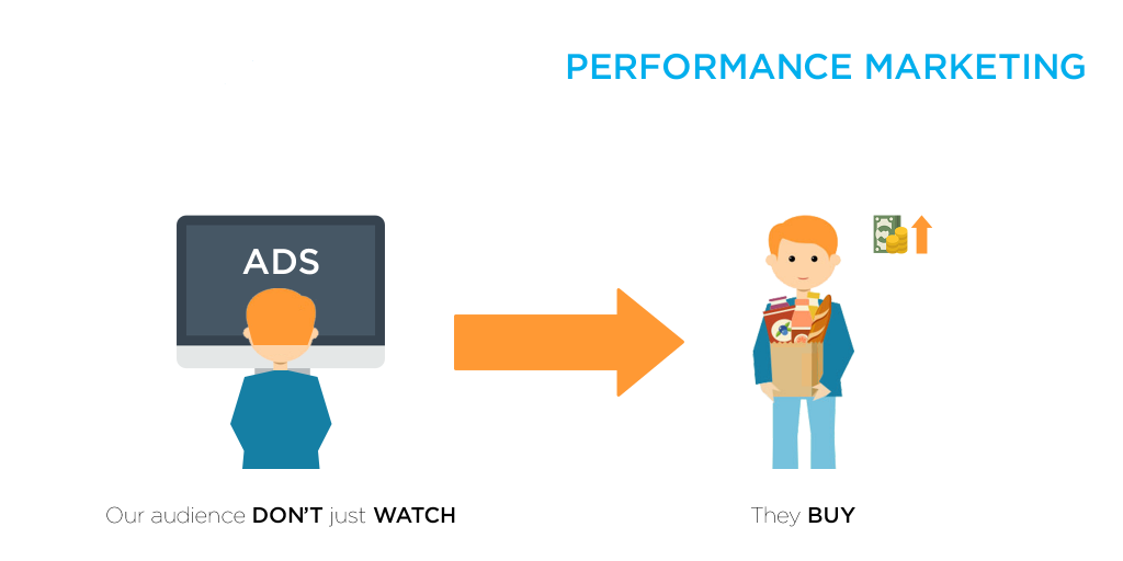 Performance marketing là gì và điểm đặc biệt của Performance Marketing