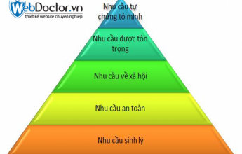 Tháp nhu cầu Maslow